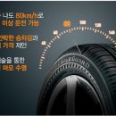 ２４시타이어 - 속초시 설악산로 84 | ２４시타이어