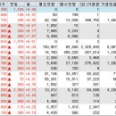 사조동 이미지