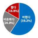지니에프앤비