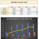 마곡대방공인중개사사무소 이미지