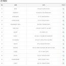 GS25동천현대점 이미지