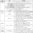 덕천산업㈜ 네이버블로그