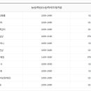 이마트휠라인티모 이미지