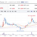 STX중공업(주) 이미지