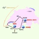 *****제4차 알프스3대미봉트래킹*****27년 6월11일(금)-6월22일(화)/11박12일 이미지