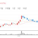 대림약품 이미지