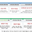 국민보청기 이미지