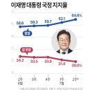 [그래픽] 이재명 대통령 국정 지지율 이미지