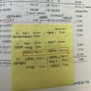 고급회계연습/연결회계/23-65/ 매출채권, 매입채무, 매출채권처분손실, 이자비용/ 매출채권의 제거조건 만족 시 분개 이미지