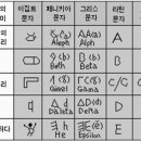 알파벳의 탄생 이미지