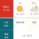 구가네농장 | [여자혼자타이완] 타이난 요시호텔, 적감루 츠칸로우, 일품당 빙수, 타이난 맛집, 골목 투어