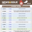 (주)삼영씨푸드 이미지