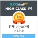 코미웰빙 네이버블로그