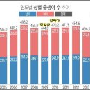 봉대초등학교 병설유치원 이미지