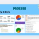 [우먼센스] 동아제약 식품, 헬스케어 기획자&amp;마케터 실무 협업 프로젝트 16주차