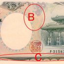 일본의 화폐 분석 이미지