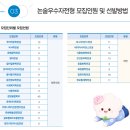 2027 동덕여대 논술 모집학과 분석 266명 선발, 어떤 학과의 모집인원이 늘었을까요? 이미지