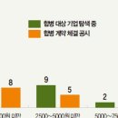 인수합병센터