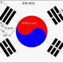 태극기의 유래 이미지