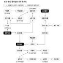 민주당을 죽이고 싶어하는 언론 리스트 이미지