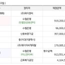 (주)와이앤씨 이미지