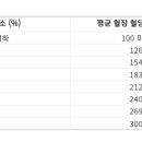 당화혈색소(HbA1c) 검사 이미지