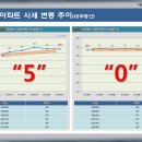 제주도 주택현황 (서귀포 벽산블루밍) 이미지