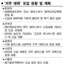 대학가 ‘거주대학’ 도입 확산 이미지