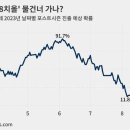 91퍼