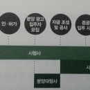 (주)아키피아건축사사무소 이미지