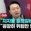 친한계 신지호 국힘 전략기획부총장 "윤 대통령 지지율 굉장한 위기, 지지율 일희일비 않겠다는 말 위험" 이미지