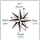 동서남북 이미지