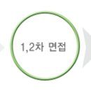유앤아이 채용 정보ㅣ유앤아이 (주) - 2013년 각 부문 정규직/계약직 채용 이미지