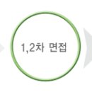 유앤아이 채용 정보ㅣ유앤아이 (주) - 2013년 각 부문 정규직/계약직 채용 이미지