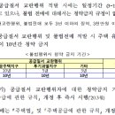 삼성알파단지코너공인중개사사무소 이미지