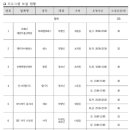 조치원 세종복싱클럽 이미지