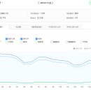 지에스(GS)25 망미배산로점 | 부동산 스터디 카페 추천게시글 및 붇옹산 프리미엄 콘텐츠(2025.7.15)