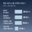 그냥 심심해서요. (42465) 韓, 생성형 AI 美中에 의존 이미지