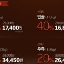 농협안심한우마을길동 이미지