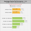AMD 새로운 내장그래픽 강화 CPU 8600G, 8700G 이미지