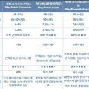 유청식품 이미지
