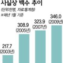 백수 이미지