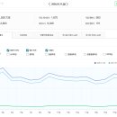 염창점현대자동차 | 부동산 스터디 카페 추천게시글 및 붇옹산 프리미엄 콘텐츠(2026.3.17)