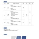 서희건설 채용 / 인사,금융,회계 신입 및 경력 채용(~12/25) 이미지