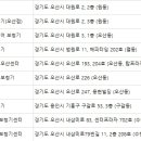 세교수면보청기센터