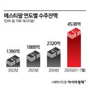 에스티팜 이미지