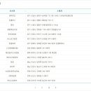 매탄동 101-매탄동153 이미지