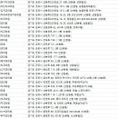 곽종민치과의원 이미지