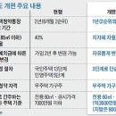 1년 이상 가입하면 1순위… 청약통장 쓰임새 늘어나 이미지