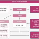 한국생활가이드북 - 청소년 국제교류(다문화가정 참여 지원) 이미지